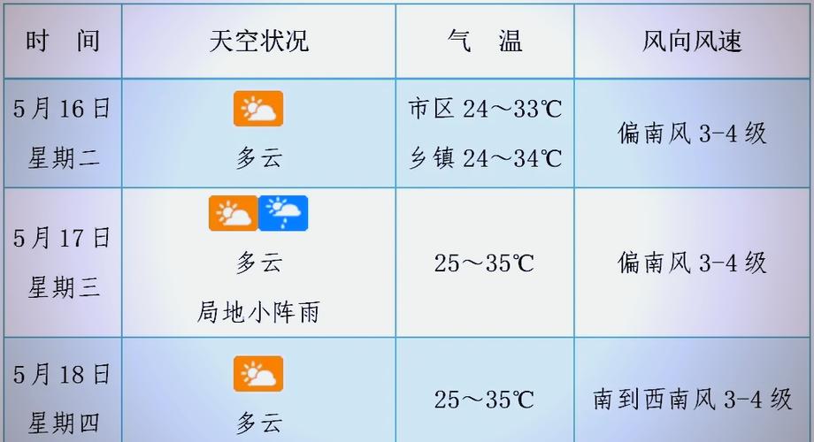 海口天气预报明后天，海口天气预报明后天的天气  第6张