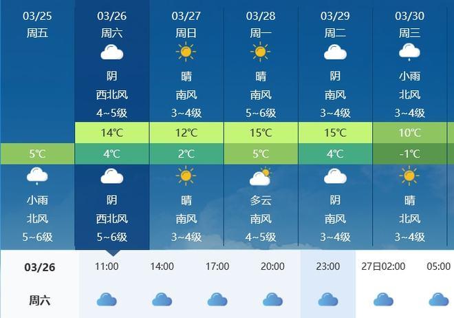莱州十五天天气变化？莱州15日天气预报？  第2张