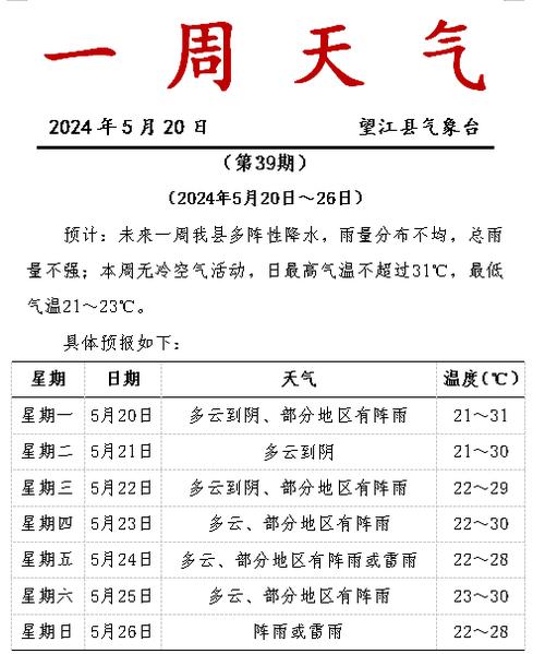 莱州十五天天气变化？莱州15日天气预报？  第4张