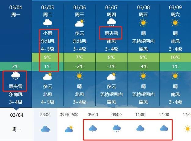 莱州十五天天气变化？莱州15日天气预报？  第6张