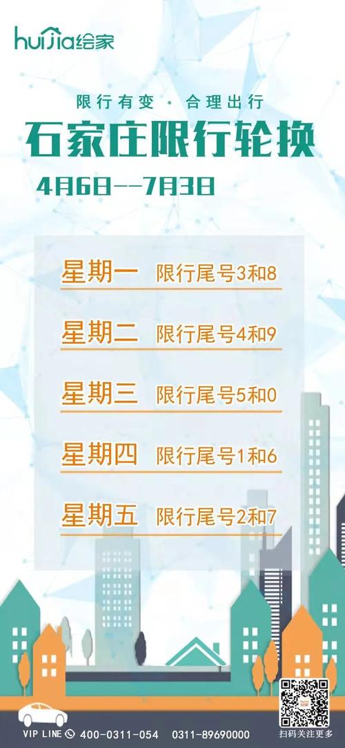 石家庄最新限号，石家庄最新限号多少  第2张