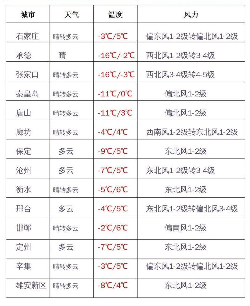 迁西天气预报20天？迁西天气预报一周七天？  第2张