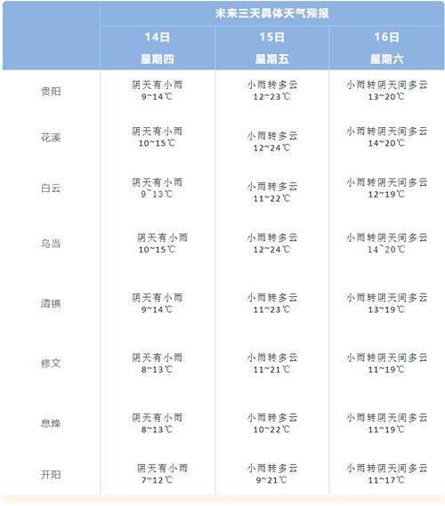 凤城未来七天的天气？凤城未来一周天气预报？  第4张
