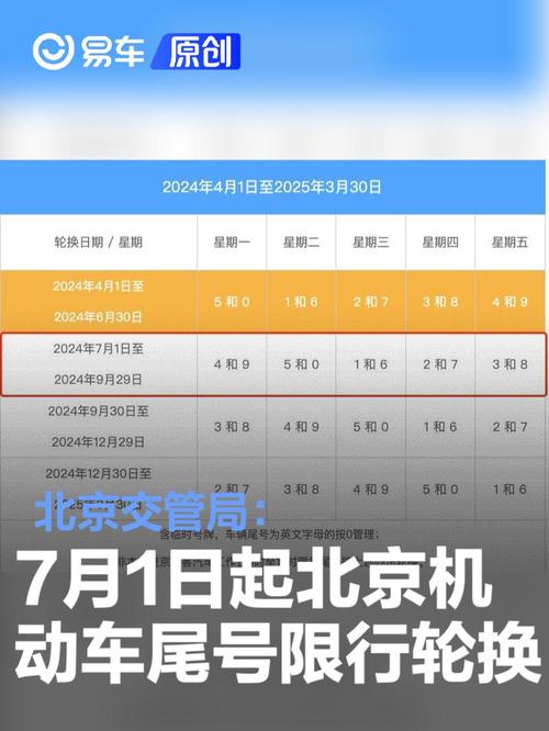 北京汽车限行尾号？北京汽车限行尾号轮换时间？  第5张
