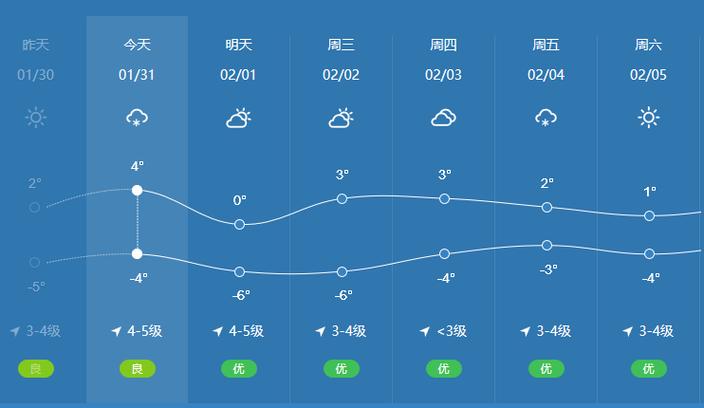 武隆三十天天气预报？武隆三十天天气预报最新？  第5张