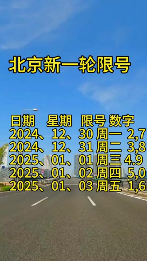 迁安今天限号多少？迁安今日限号查询？  第5张