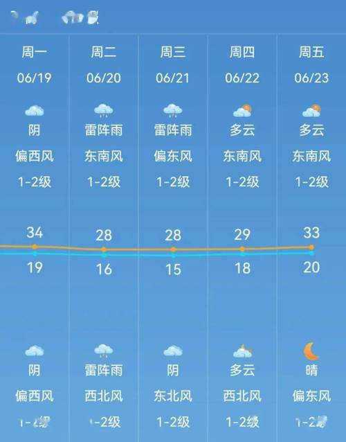 承德市兴隆天气预报，河北承德兴隆天气预报15天查询？  第5张