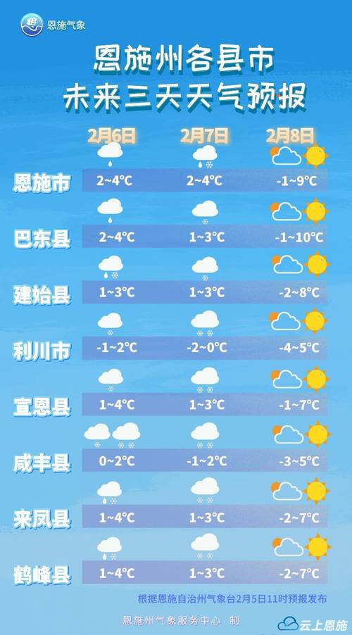 武威天气预预报地图，武威天气预报15天查询结果  第4张