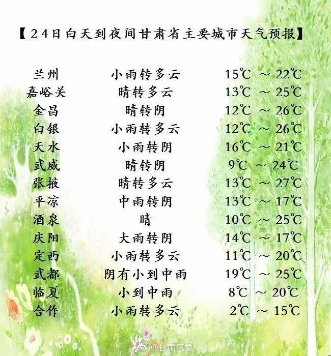 武威天气预预报地图，武威天气预报15天查询结果  第6张