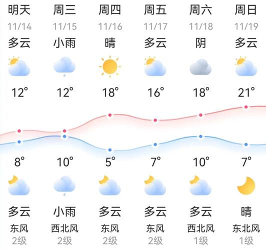 浙江十五天天气预报，浙江十五天天气预报查询浙江省地图  第2张