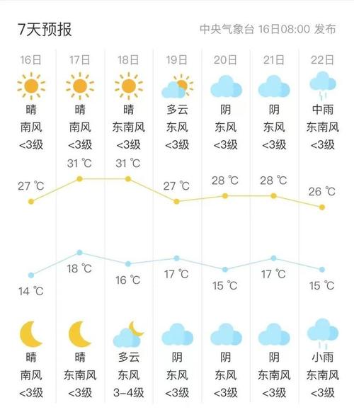 浙江十五天天气预报，浙江十五天天气预报查询浙江省地图  第3张