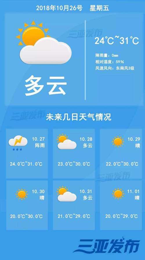 三门峡天气预报信息，三门峡天气预报一周7天  第2张
