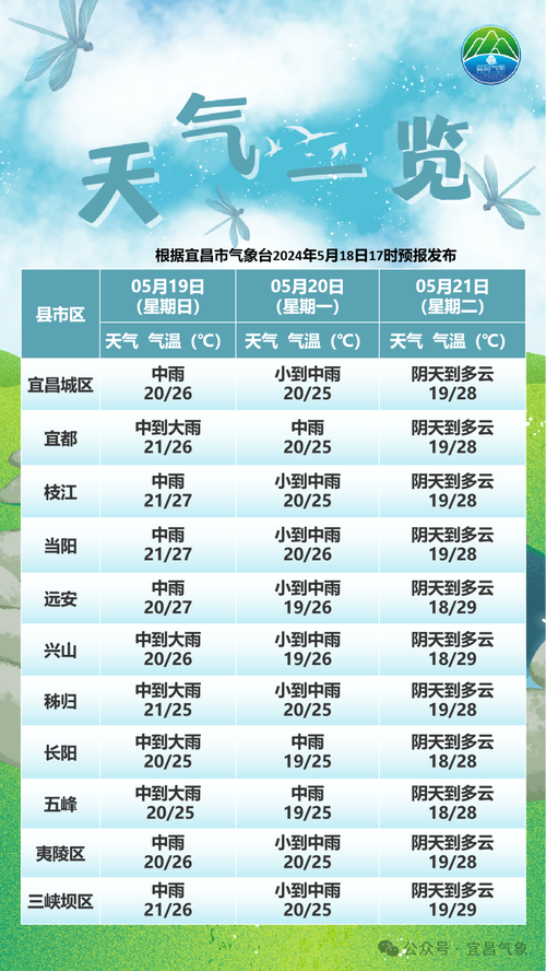 三门峡天气预报信息，三门峡天气预报一周7天  第1张