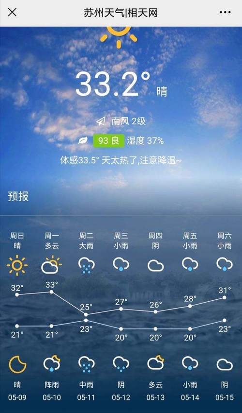 三门峡天气预报信息，三门峡天气预报一周7天  第4张