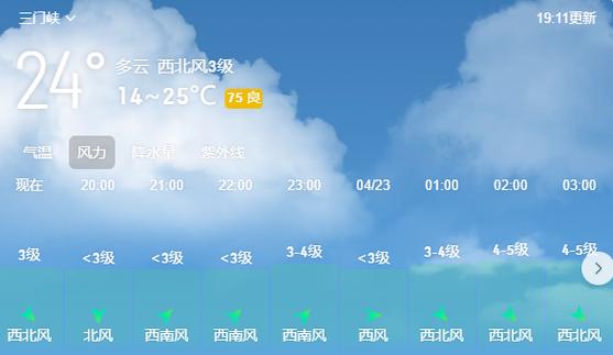 三门峡天气预报信息，三门峡天气预报一周7天  第6张