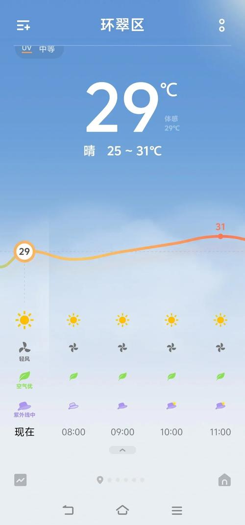 平顶山一周天气预订，平顶山天气周一？  第6张