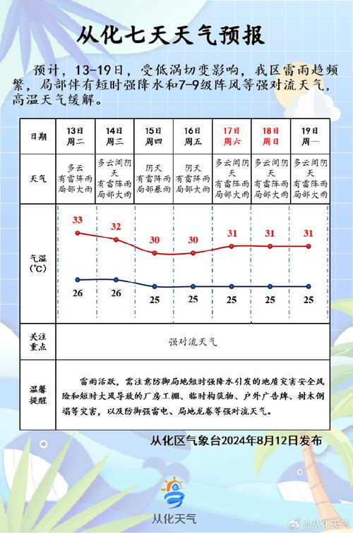 从化天气15天预报？从化天气预告？  第2张