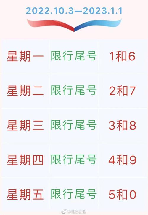 郑州明天限号，郑州明天限号车牌号是多少？  第5张