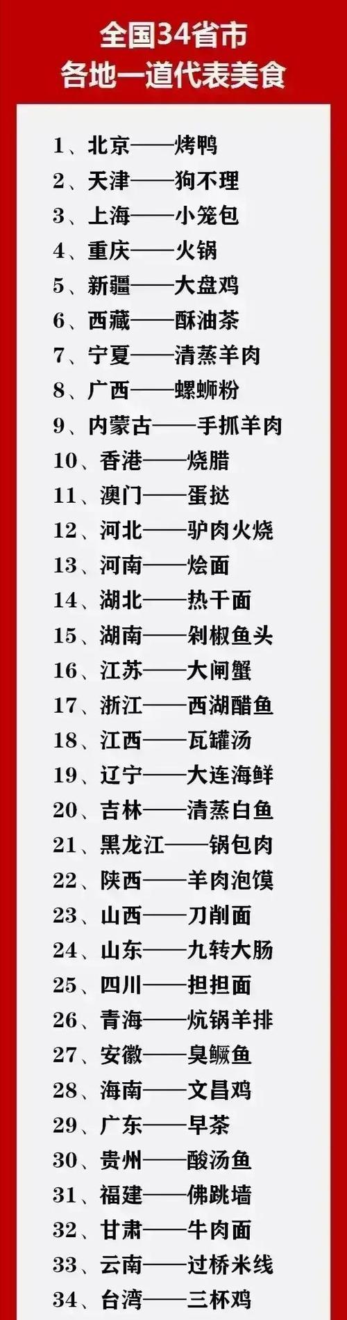 中国地方有哪些美食特产？中国哪些地方有特色美食？  第3张