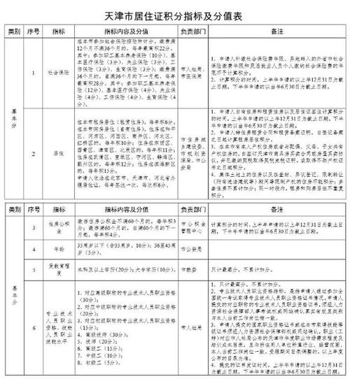 天津进出最新规定？天津进出要求？  第2张