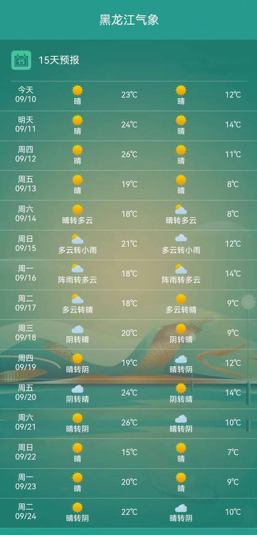 山东省蒙阴天气预报，山东省蒙阴天气预报15天  第6张
