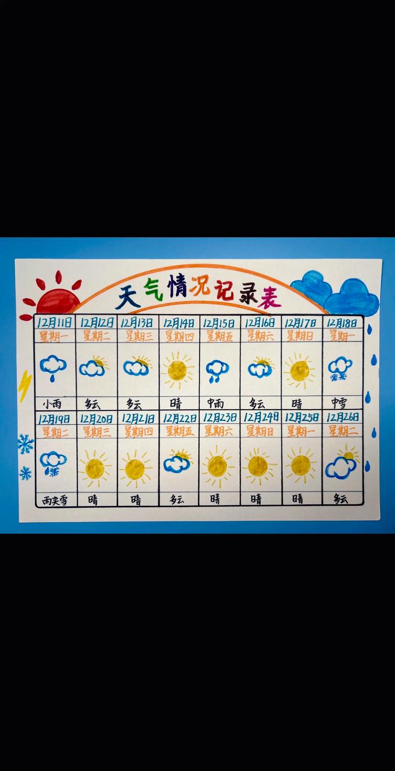 去年天气预报怎么查，历史天气查询  第4张
