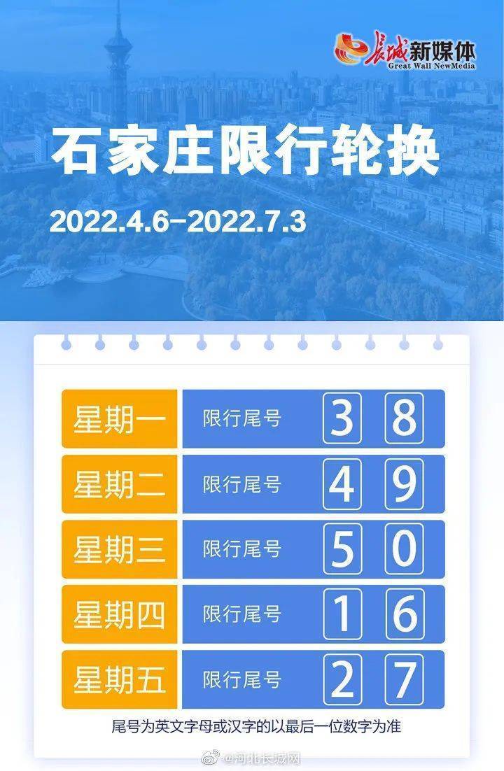 保定限行尾号是多少？保定限行尾号时间？  第1张