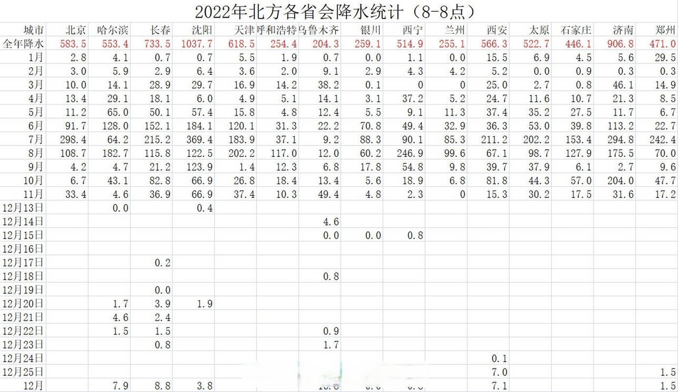 北京市门头沟区天气？北京市门头沟区天气网？  第1张