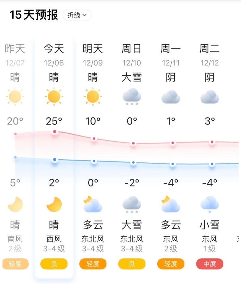 石家庄上周天气预报，石家庄上周天气预报一周  第1张