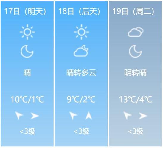 石家庄上周天气预报，石家庄上周天气预报一周  第4张