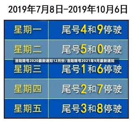 洛阳今天限什么号车牌号，洛阳今天限什么号车牌号到几点？  第2张