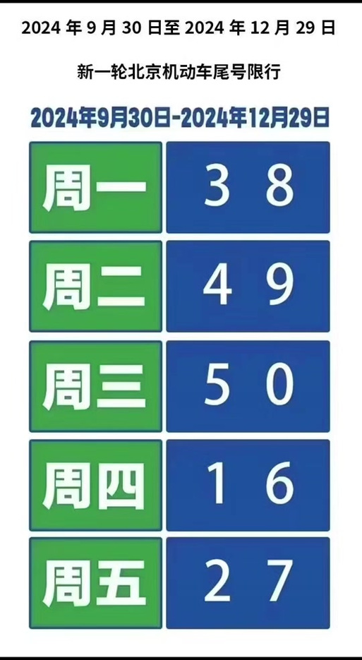 5月4号限行尾号多少，5月4日限号吗？  第6张