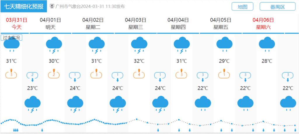 中国天气预报网番禺？广州市番禺天气预报一周天气？  第1张