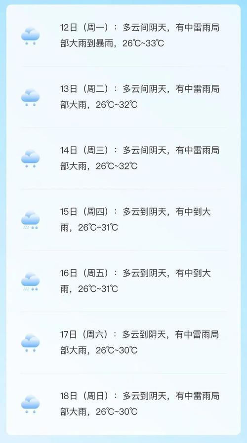 中国天气预报网番禺？广州市番禺天气预报一周天气？  第5张