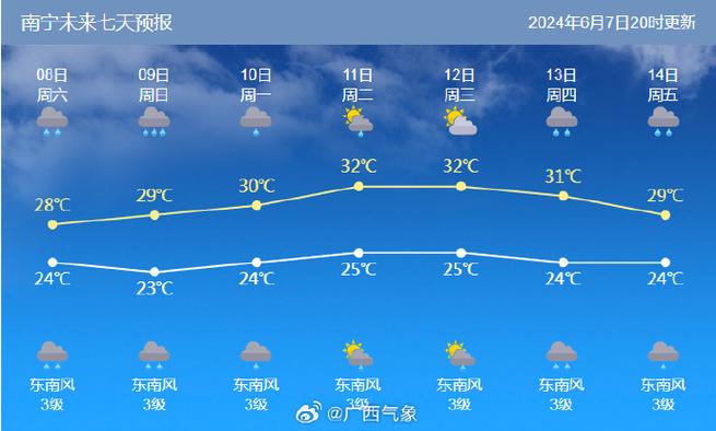 河池十天内天气预报？河池未来一周天气？  第2张