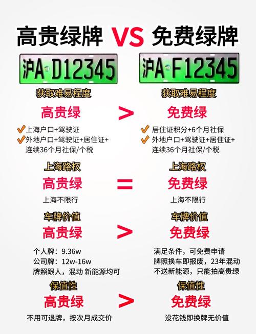 绿牌车限号限行吗，重庆绿牌车限号限行吗？  第6张