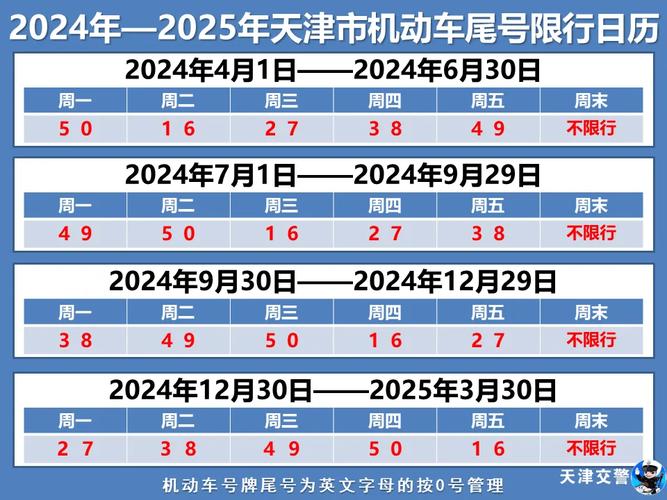 郑州市今日限行尾号？郑州市今日限行尾号是几？  第6张