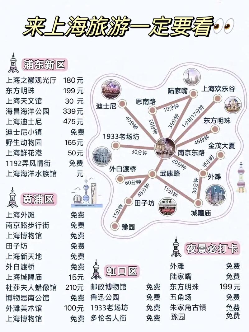 现在去上海有什么新规定？现在去上海有什么新规定要求？  第3张