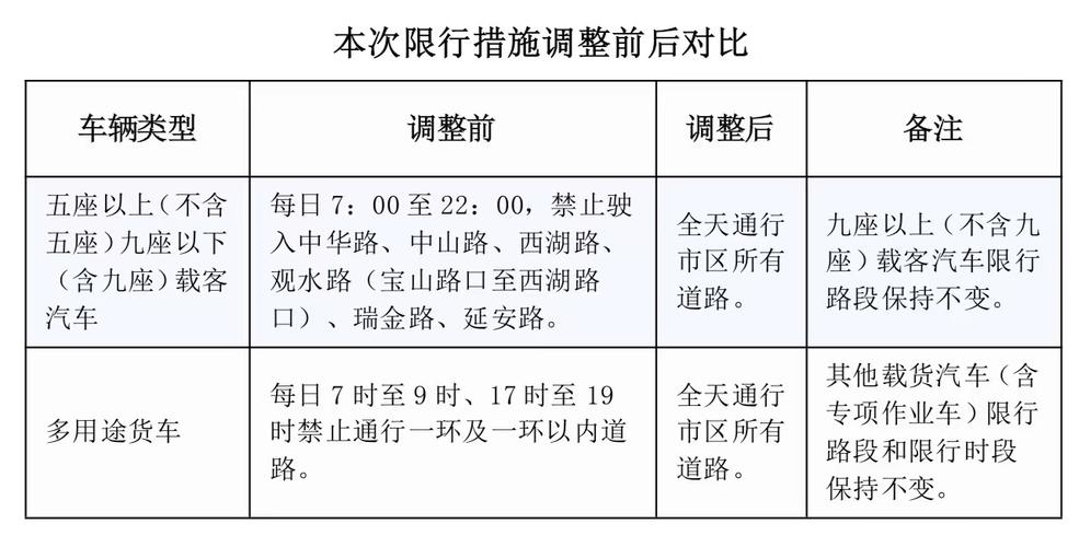 小汽车限号，小汽车限号2024天津限行  第6张