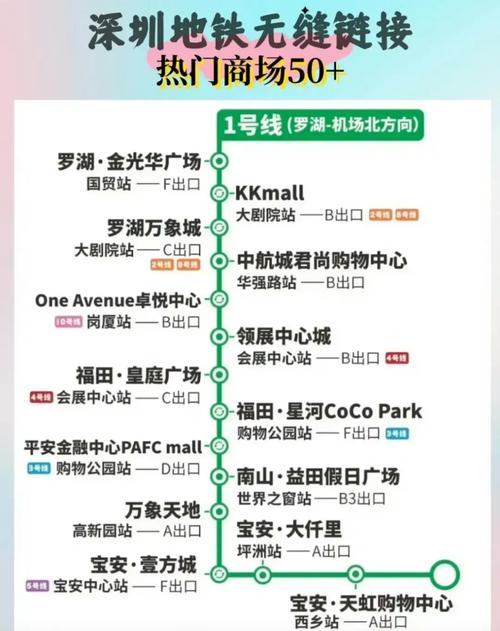 去欢乐谷坐几号地铁线路？去欢乐谷坐几号地铁站？  第6张