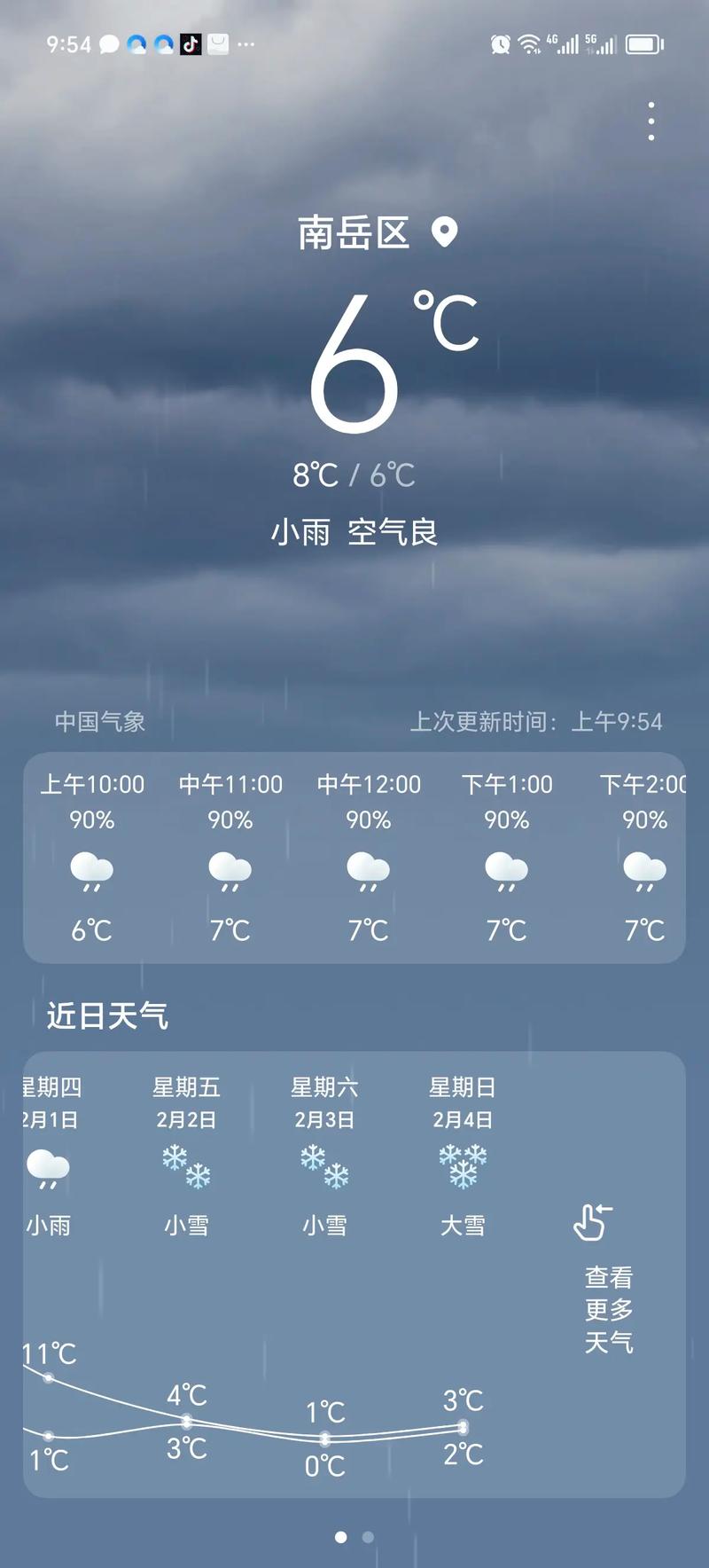 冷水江24小时天气，冷水江天气预投？  第3张