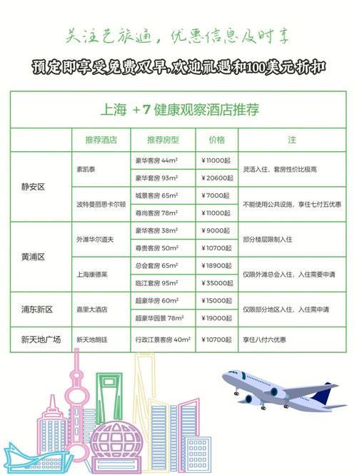 上海进出最新政策，上海 进出政策  第5张