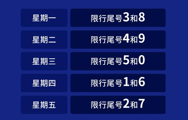 秦皇岛最新限号？秦皇岛最新限号5月？  第2张