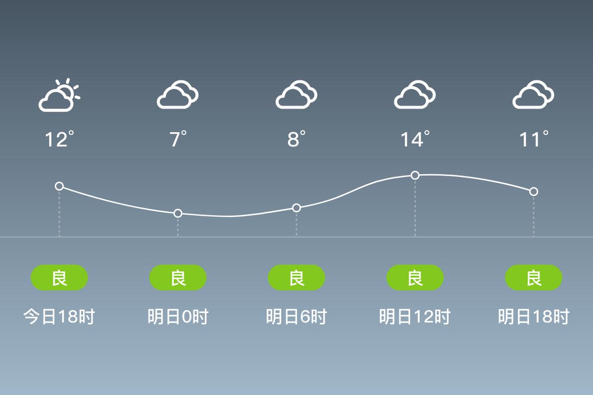 宝坻区天气预报一周，宝坻一周天气预报15天？  第5张