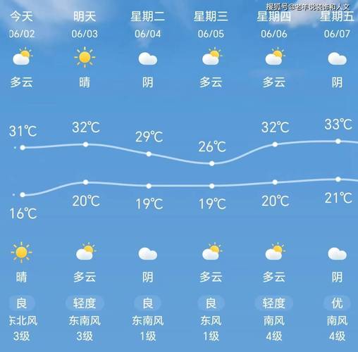 宝坻区天气预报一周，宝坻一周天气预报15天？  第6张