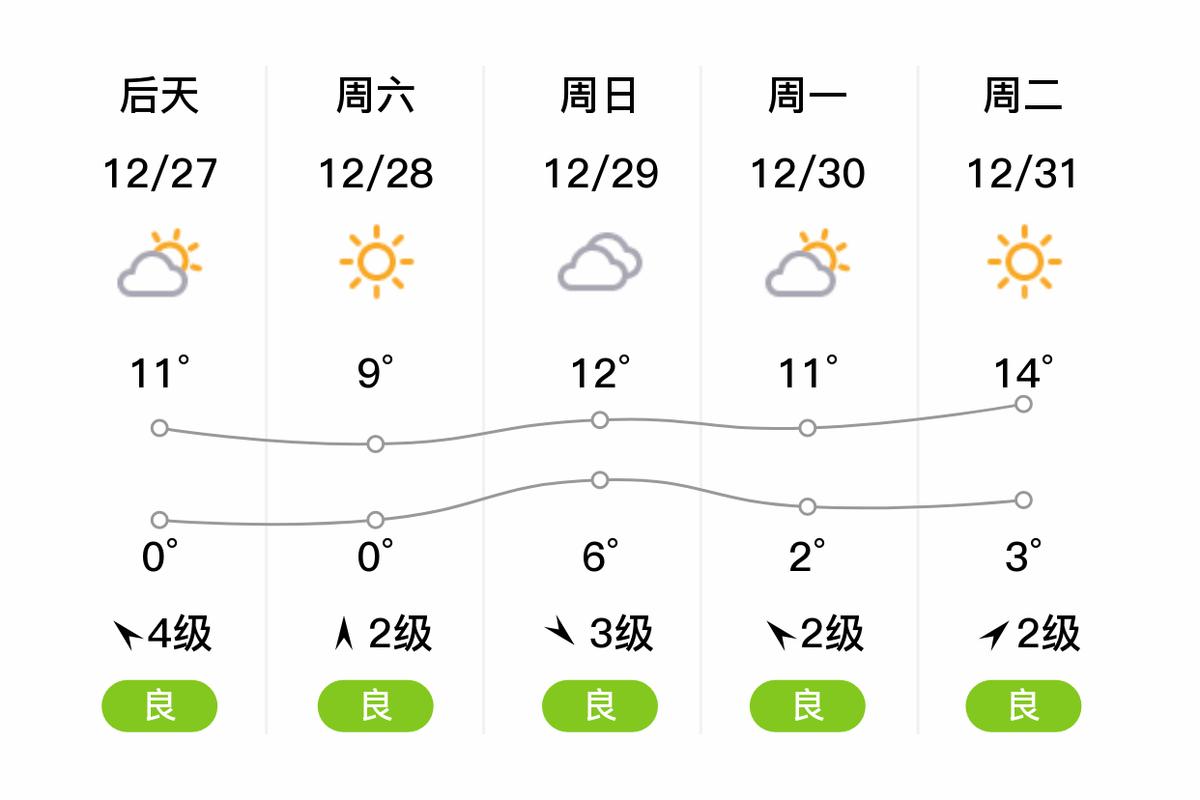 鄂州六十天天气预报，鄂州六十天天气预报查询  第1张