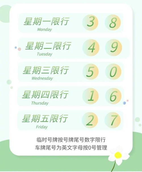 限号到晚上几点，限号到晚上几点解除限行？  第6张