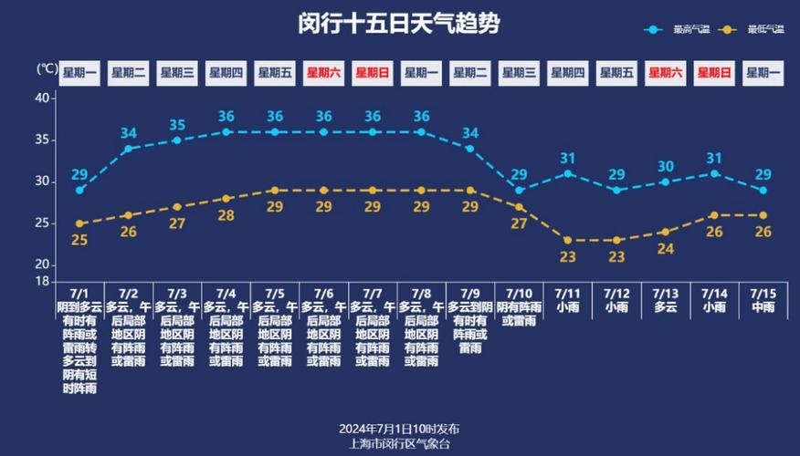 吉林7月份天气情况，吉林七月份天气预报？  第1张