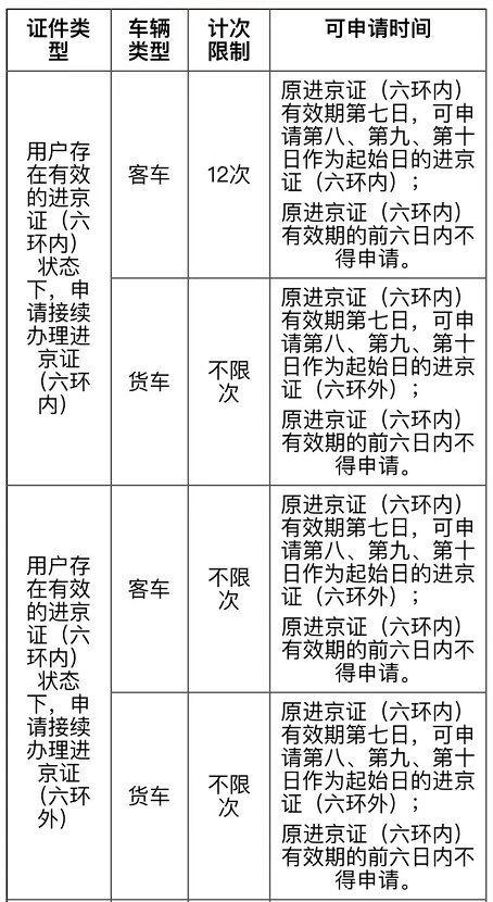五一期间进京需要进京证吗？2021年五一期间进京用办进京证吗？  第4张