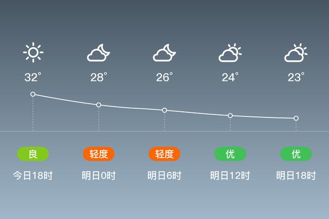 靖江一个月天气预报，靖江未来一个月的天气  第3张
